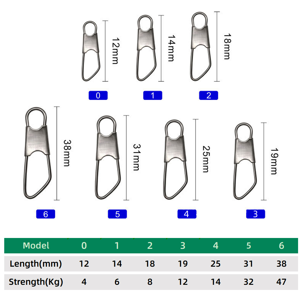 DNDYUJU 100 peças Conector de  - Fishing Lure Accessories avaliação e preço