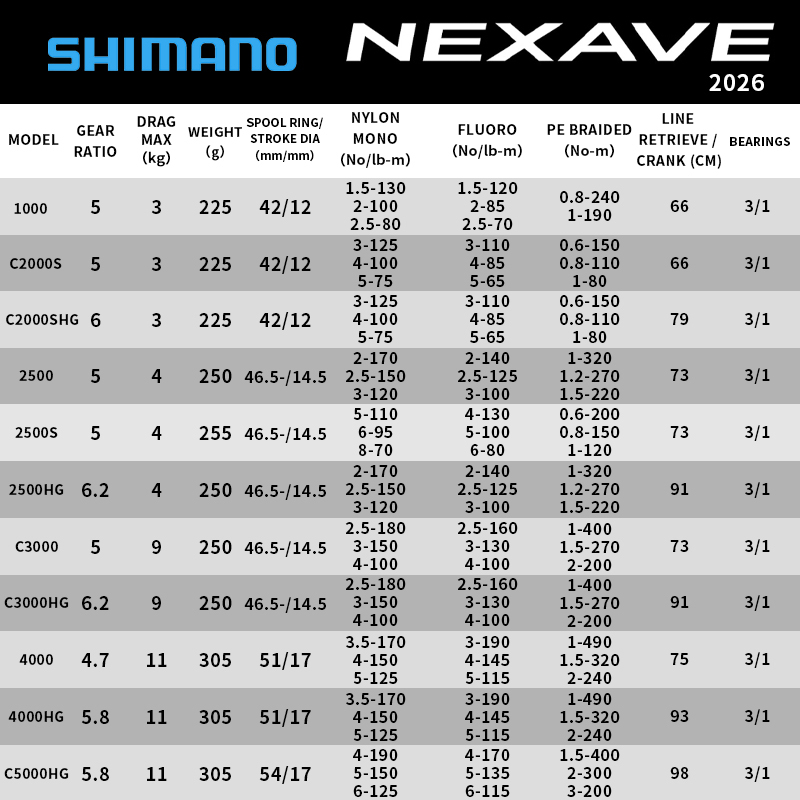 Carretilha de Pesca Shimano 20 - Daiwa Reel Bg avaliação e preço